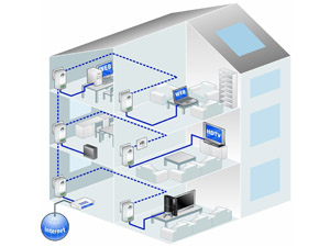 CPL - Intérieur