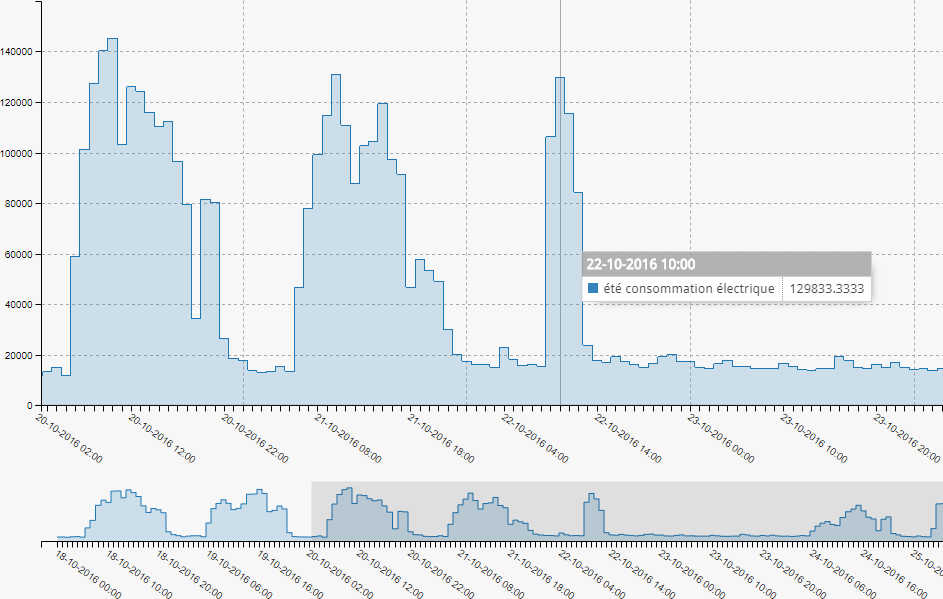 Application de monitoring REACTENER